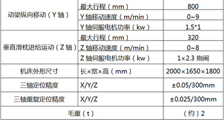 博斯曼小型數(shù)控鉆床 數(shù)控鉆孔機(jī)床伺服動(dòng)力頭600*900全自動(dòng)鉆孔機(jī)