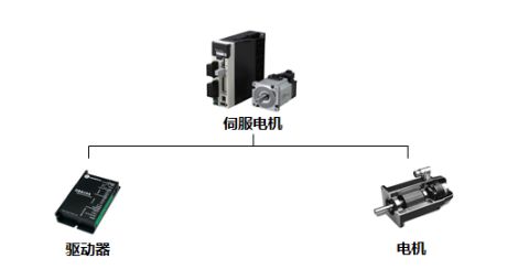伺服系統(tǒng) 伺服系統(tǒng)市場研究報告 伺服與運動控制 工業(yè)自動化雜志